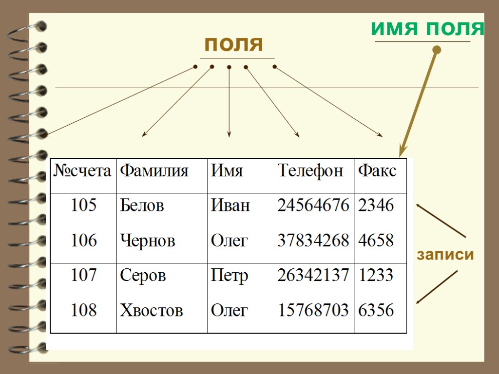 Системой управления базами данных входящей в microsoft office является сга